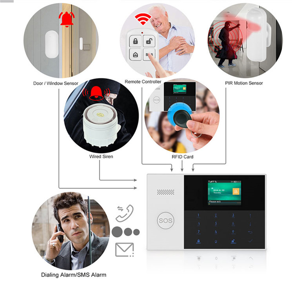 PGST PF-50 Hoge kwaliteit draa - Sim Gsm Alarm recensie en prijs